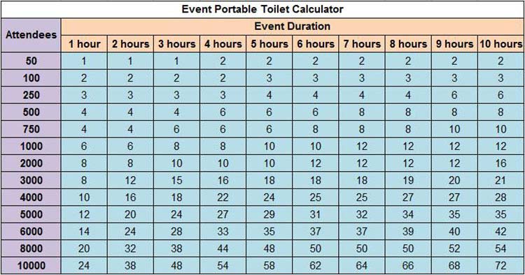 event portable toilet calculator