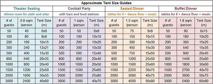 event tent size guides
