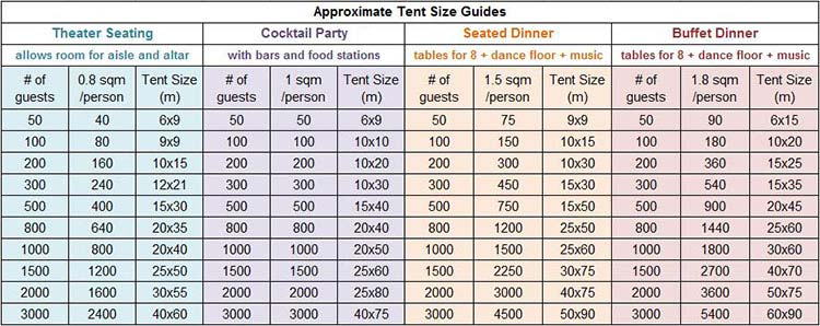 Tent sizes 2025 and capacity